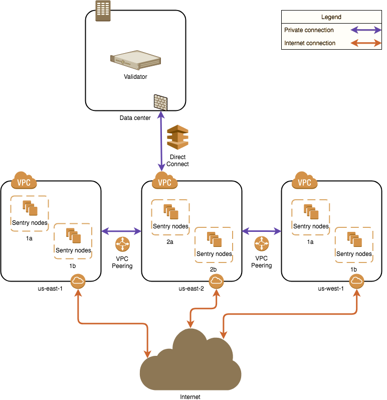 ALT Network Layout