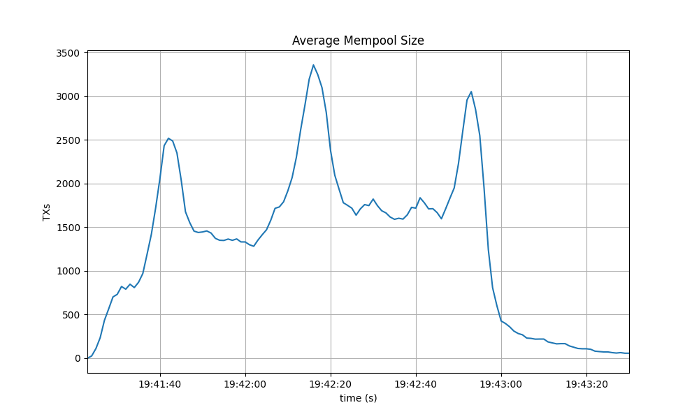 mempool-avg