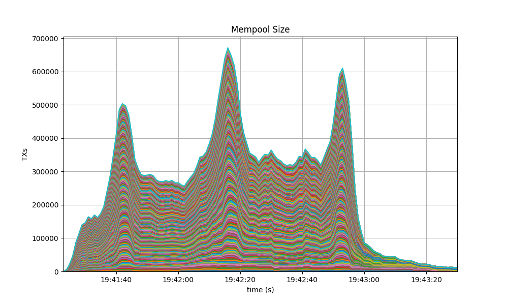 mempool-cumulative