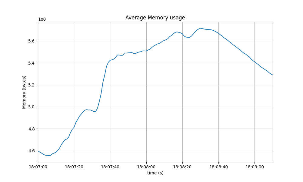 rss-avg-homogeneous