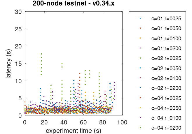 all-latencies-bl