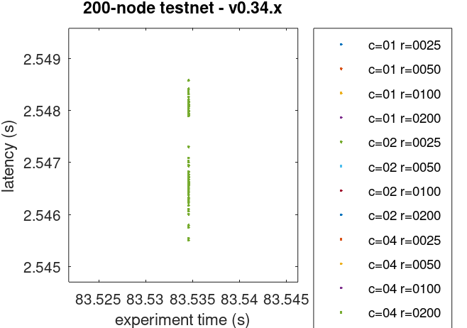 all-latencies-zoomed