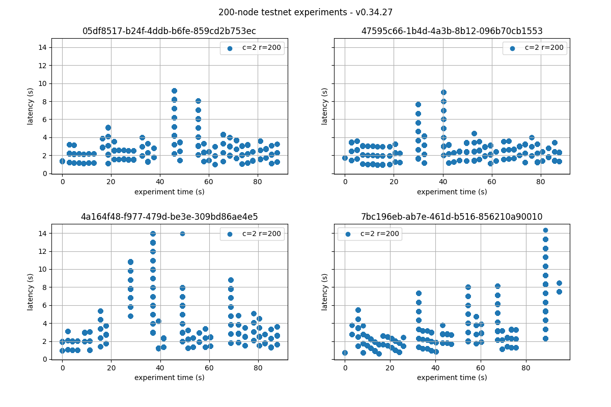 latencies_all_tm2_3_cmt1_3