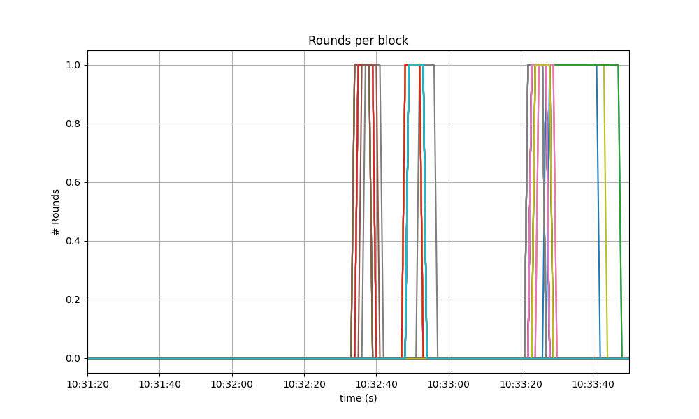 rounds-tm2_3_cmt1_3