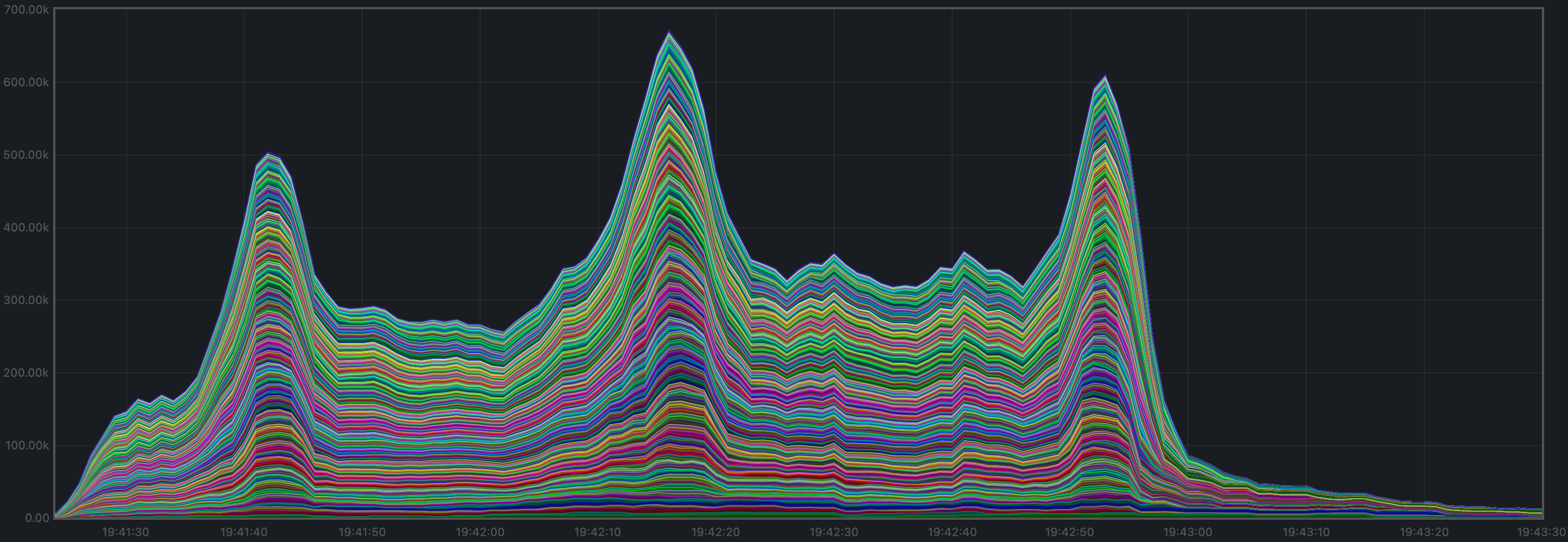 mempool-cumulative-bl