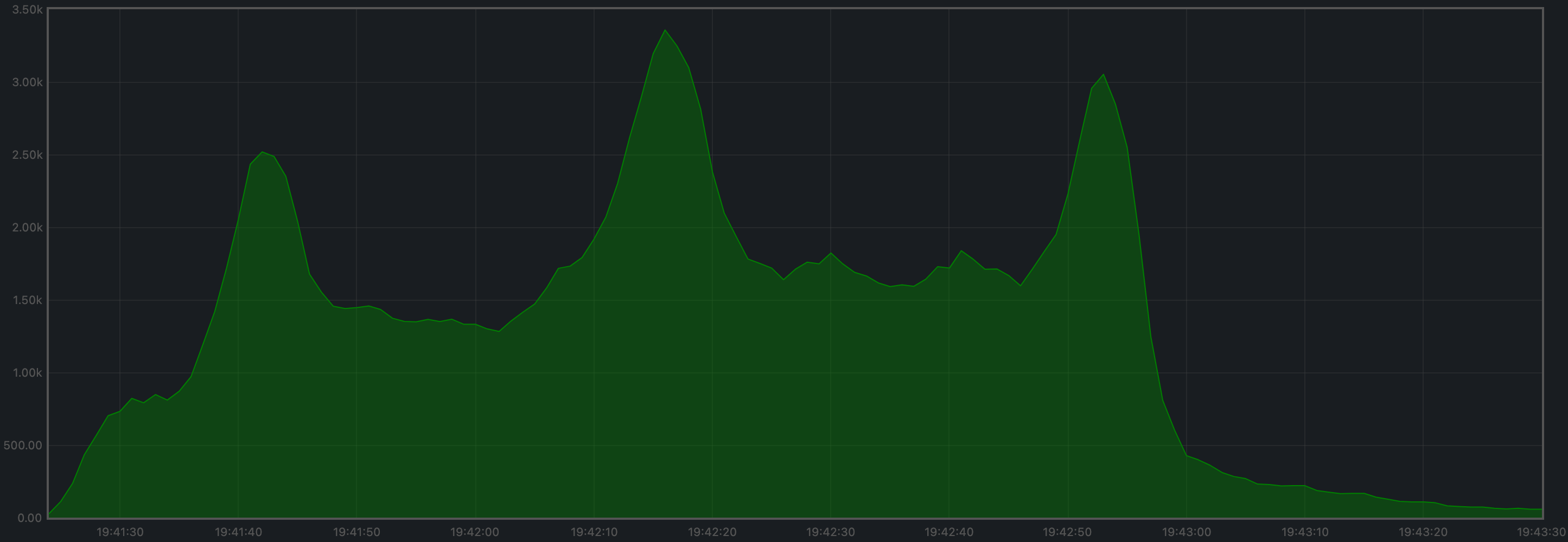 mempool-avg-bl