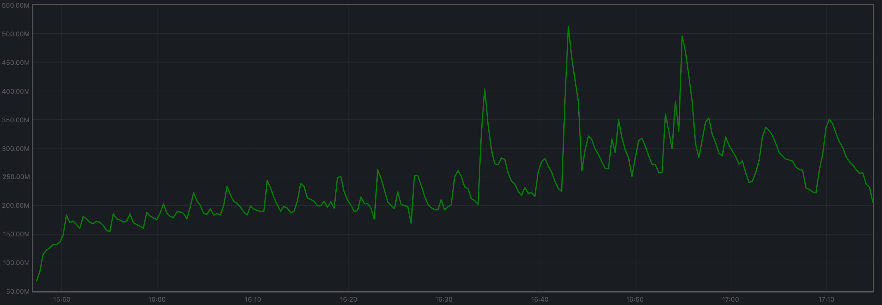 rotating-rss-avg