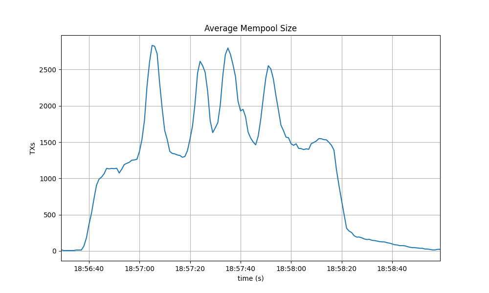 mempool-avg