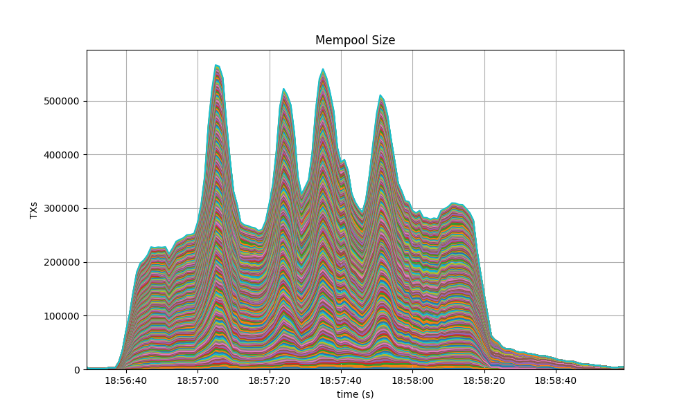 mempoool-cumulative