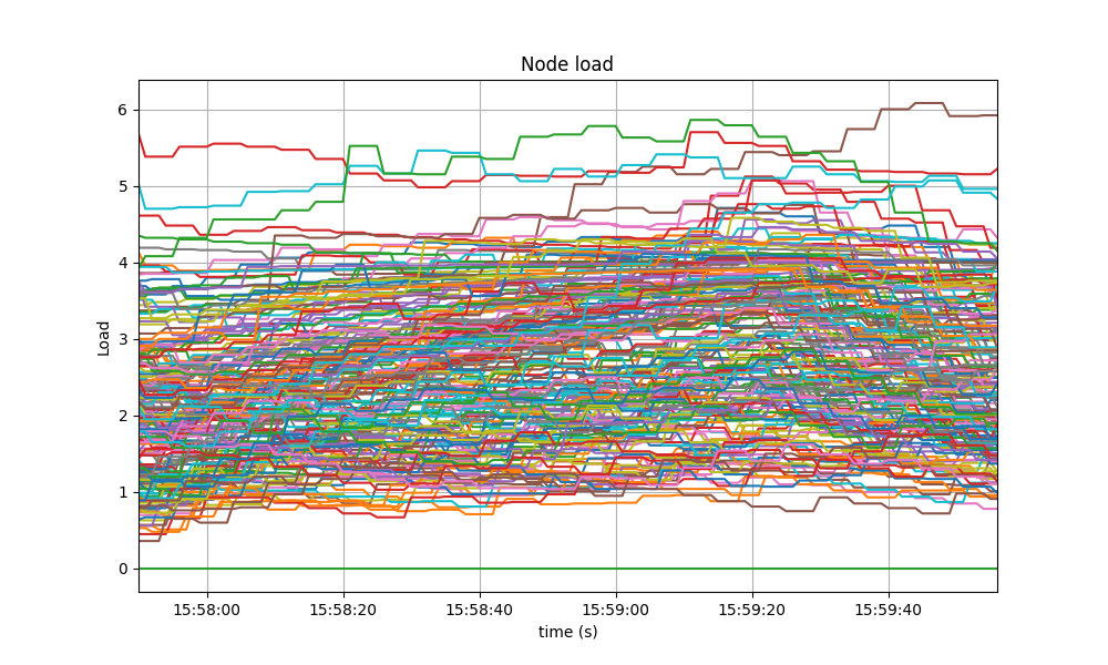 load1-baseline