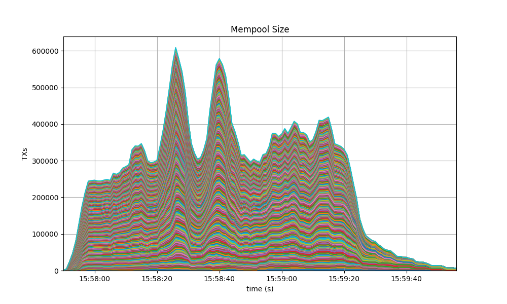 mempool-cumulative-baseline