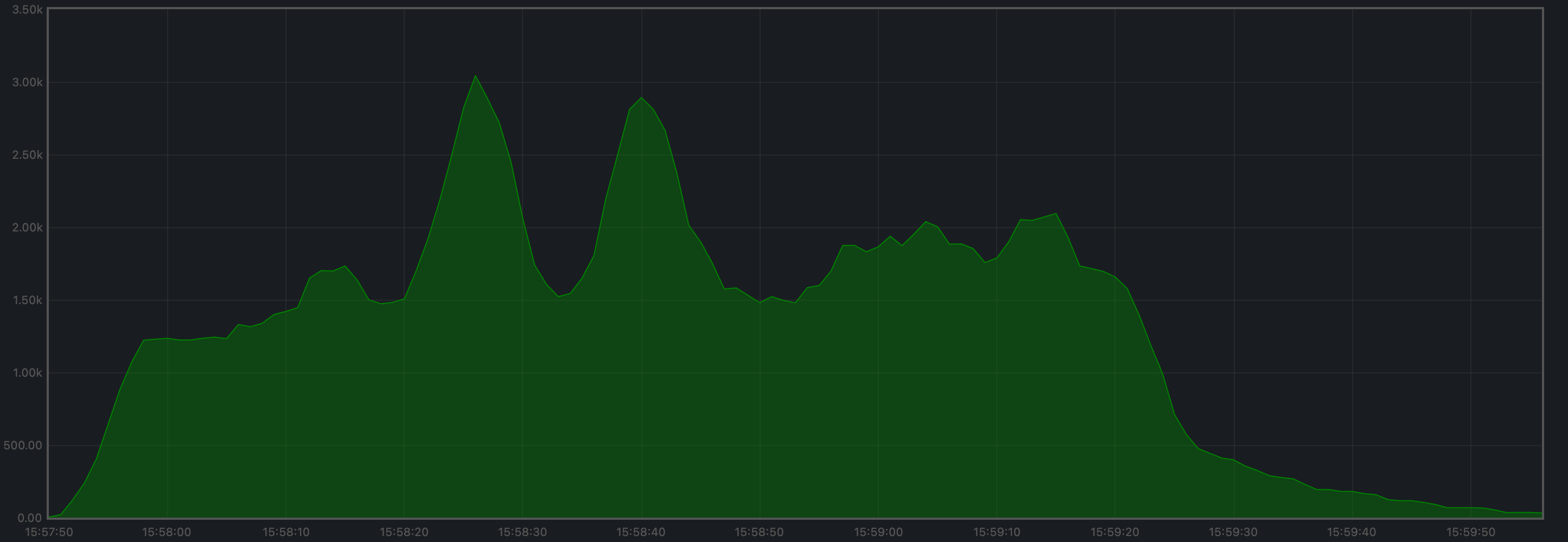 mempool-avg