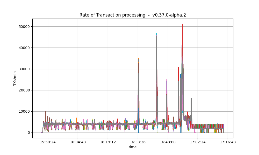 rotating-total-txs-bl