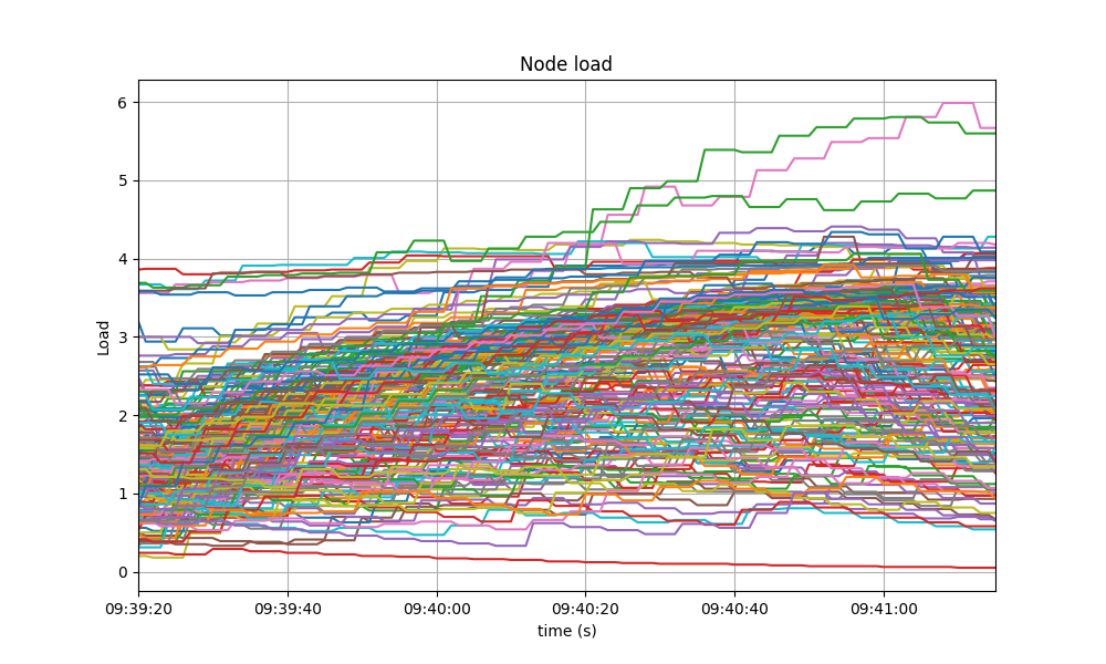 load1-baseline