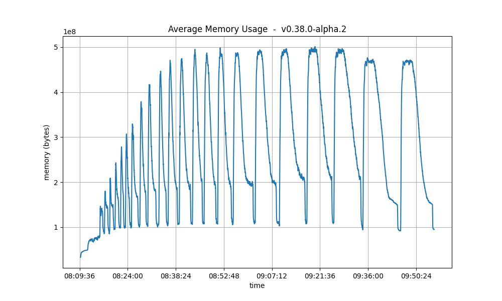 rotating-rss-avg-bl