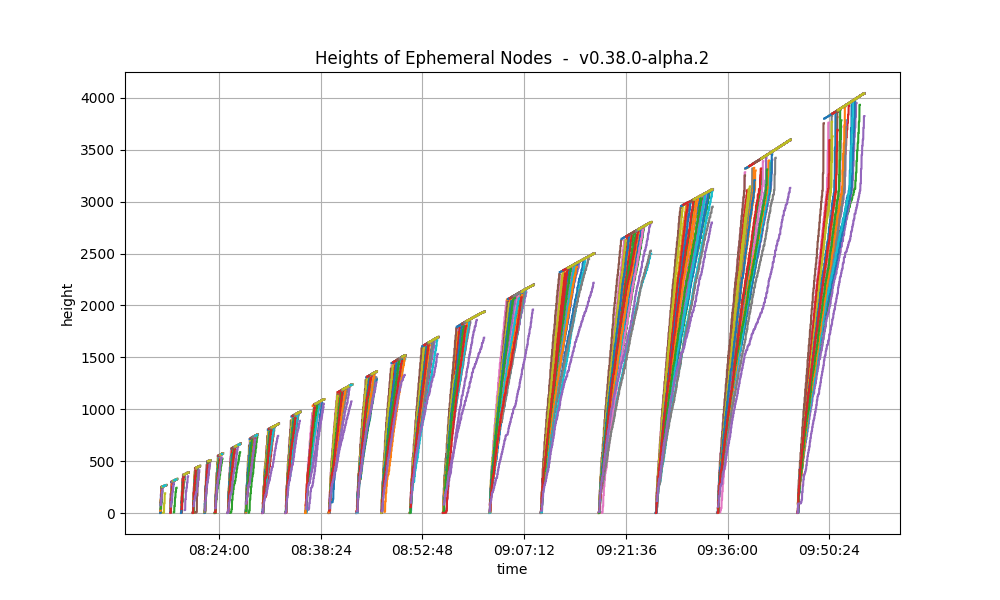 rotating-heights-ephe-bl