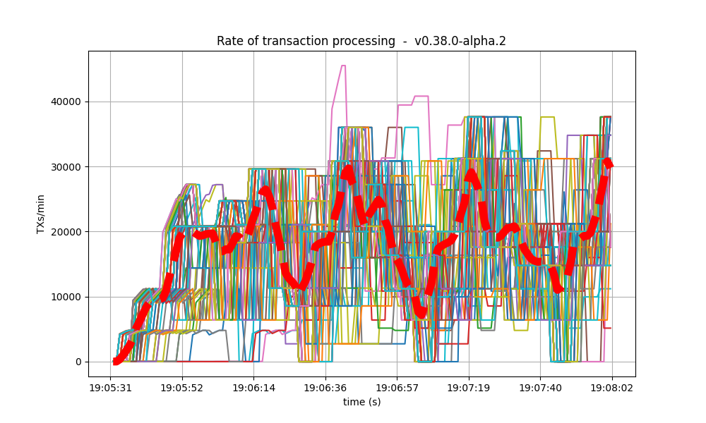 txs rate