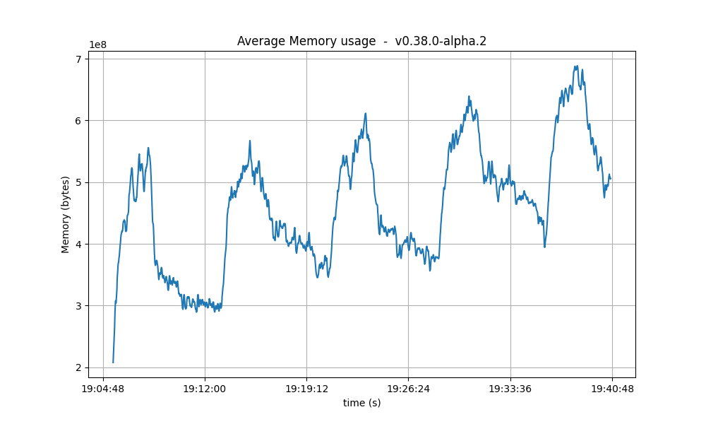 rss-avg