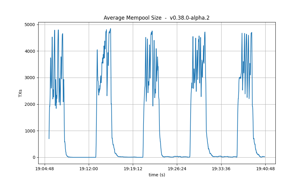 mempool-avg