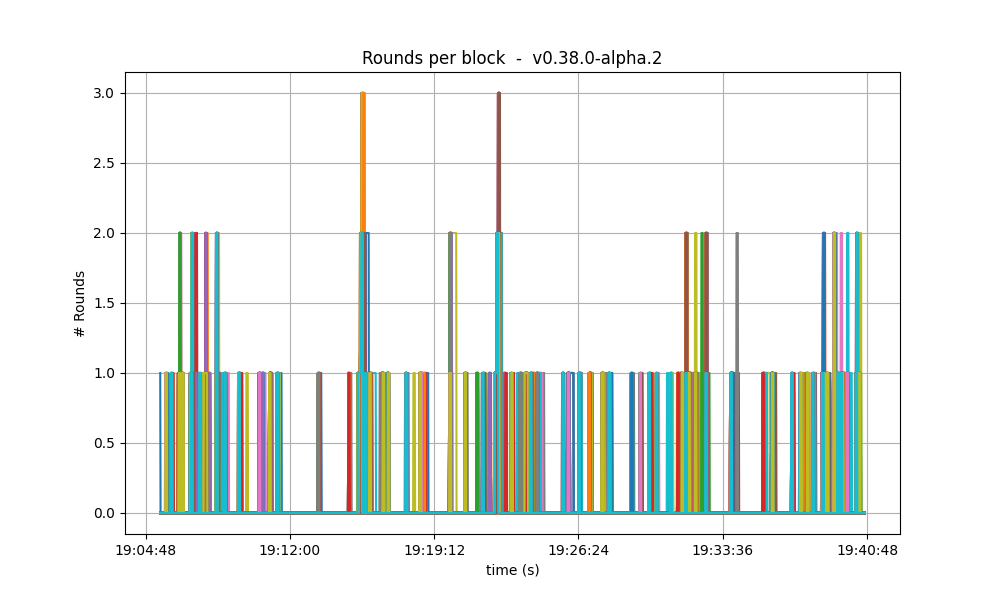 number of rounds