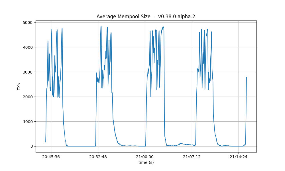 mempool-avg