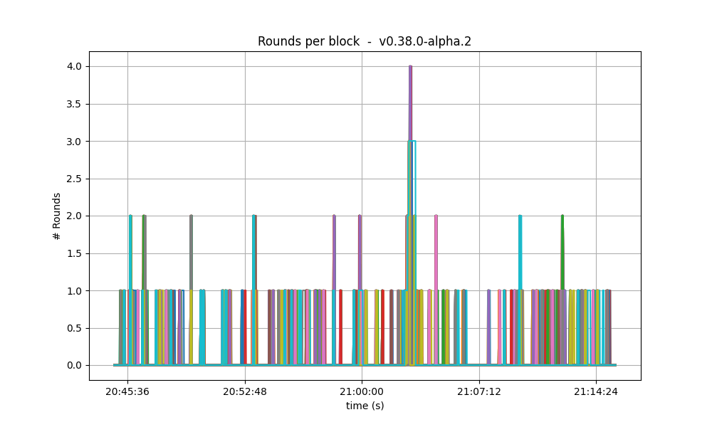 number of rounds