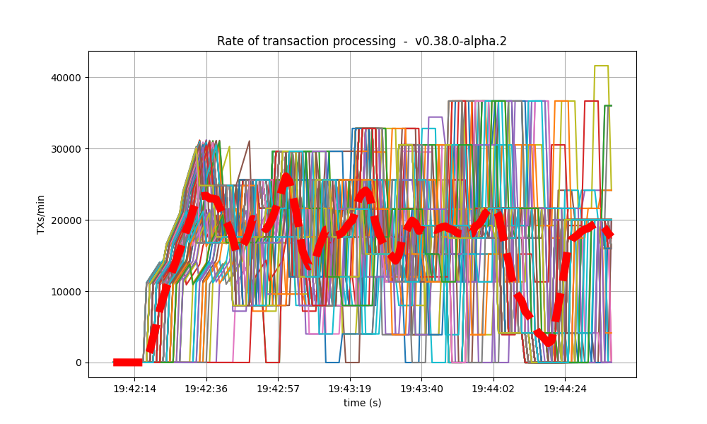 txs rate