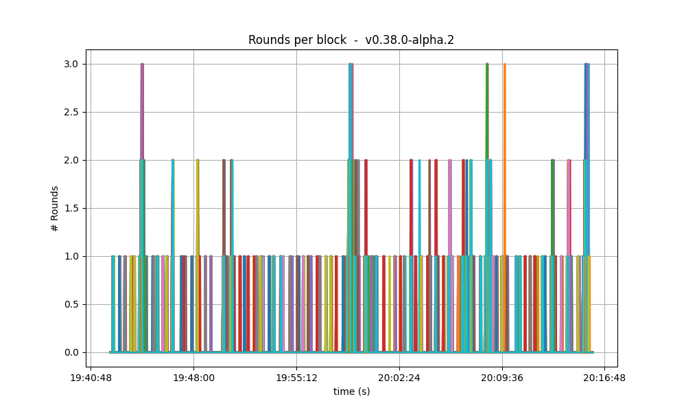 number of rounds