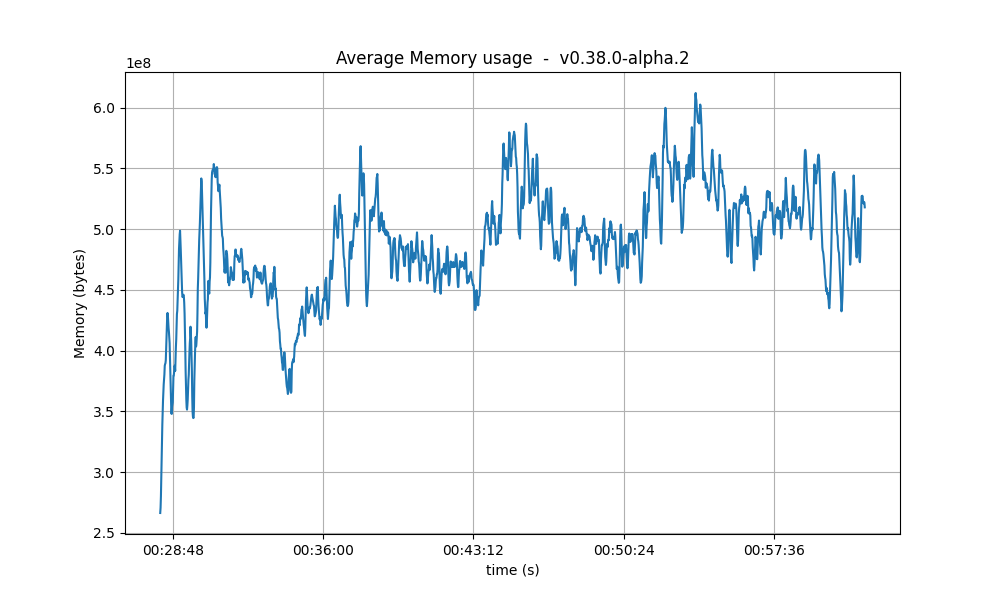 rss-avg