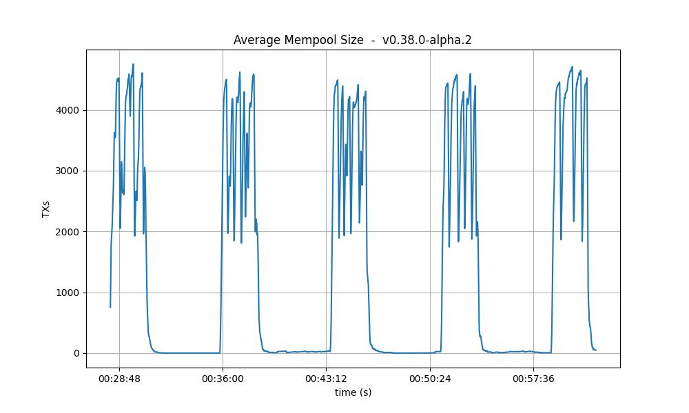 mempool-avg