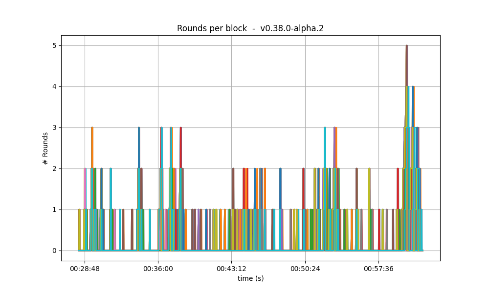 number of rounds