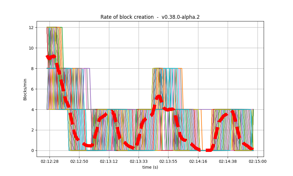 block rate