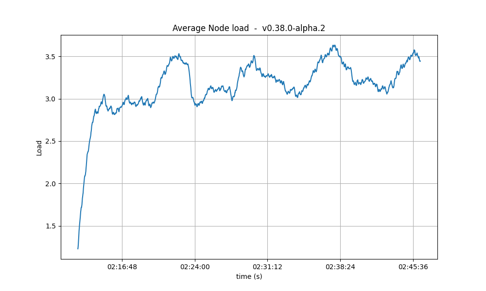 cpu-avg