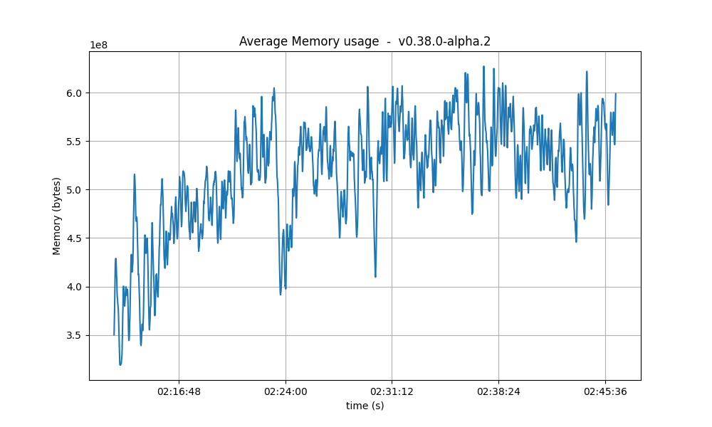 rss-avg