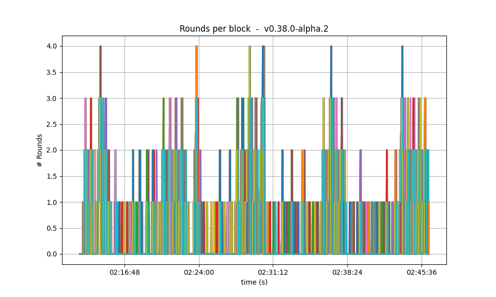 number of rounds