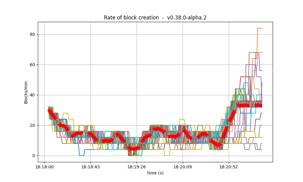 block rate