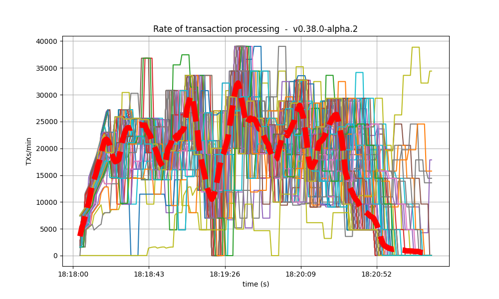 txs rate