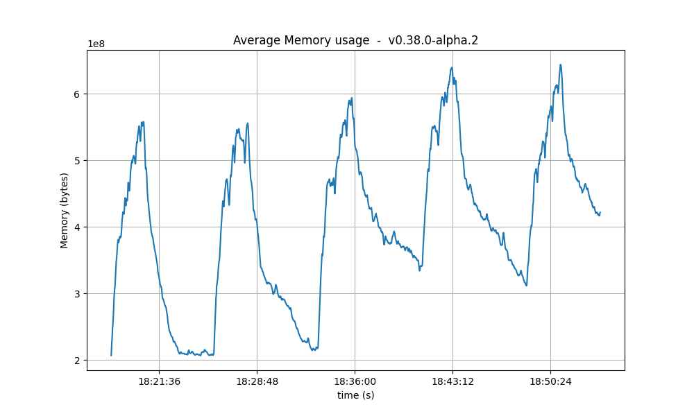 rss-avg