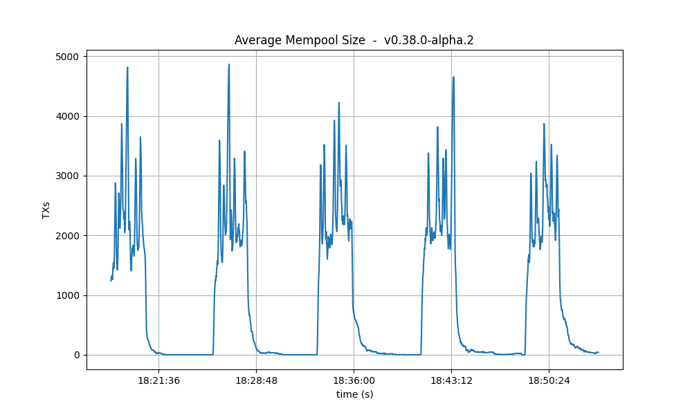 mempool-avg