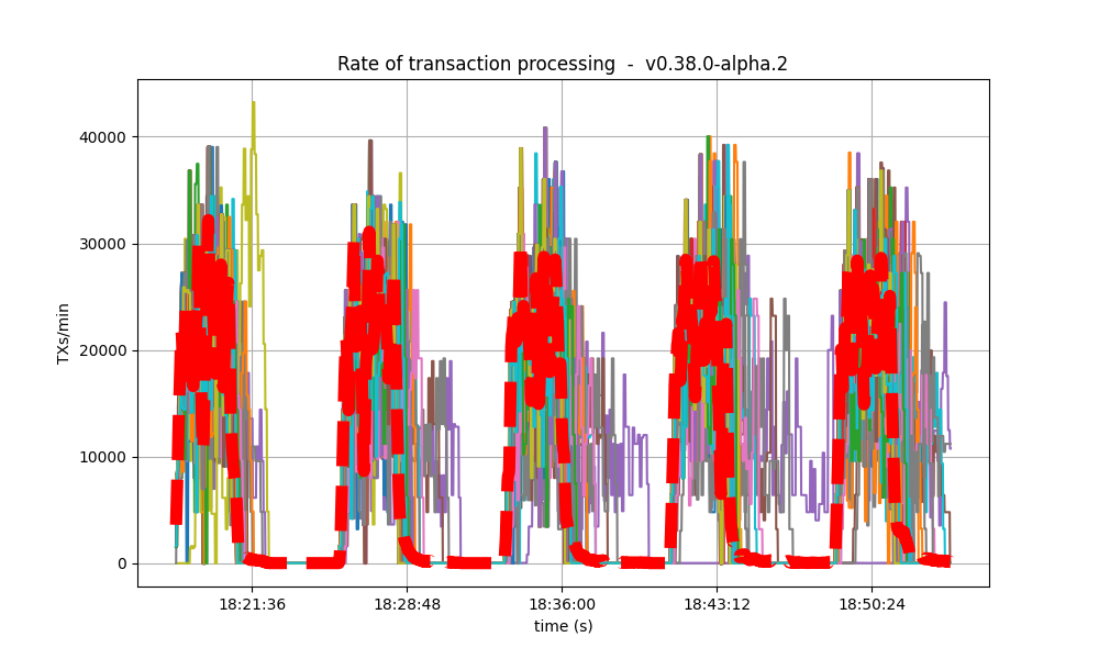 txs rate