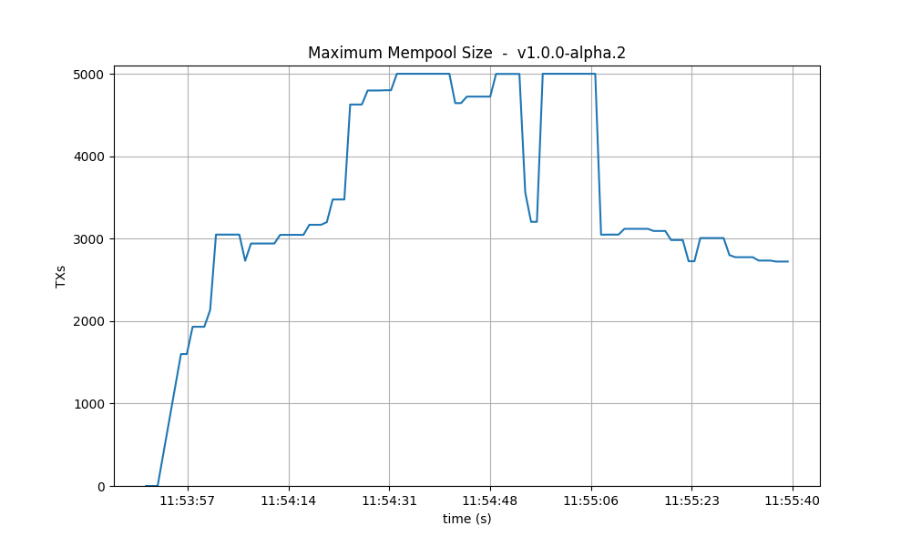 mempoool-cumulative