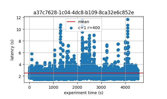 rotating-all-latencies