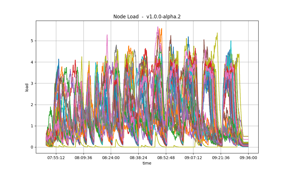 rotating-load1