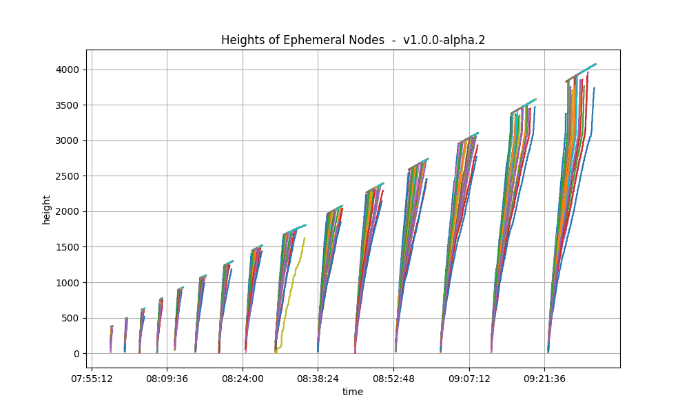 rotating-heights-ephe