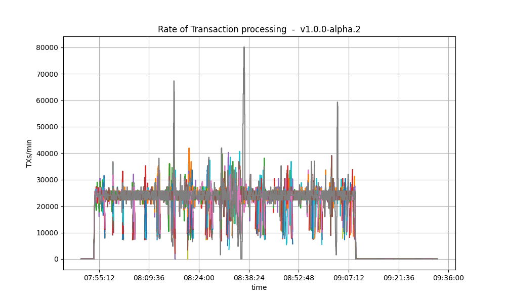 rotating-total-txs