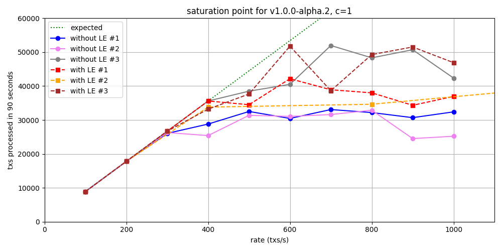 v1_saturation