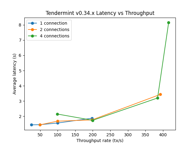 latency-vs-throughput