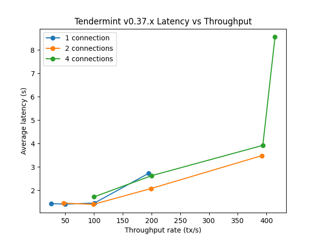 latency-vs-throughput