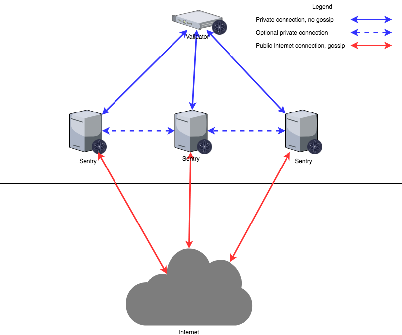 ALT Local Configuration