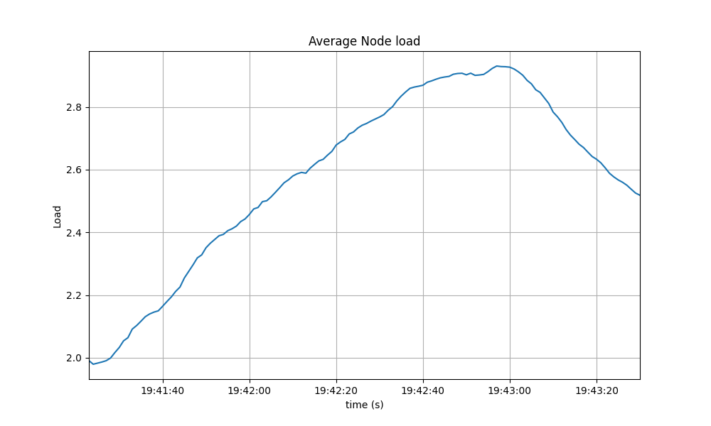 load1-avg